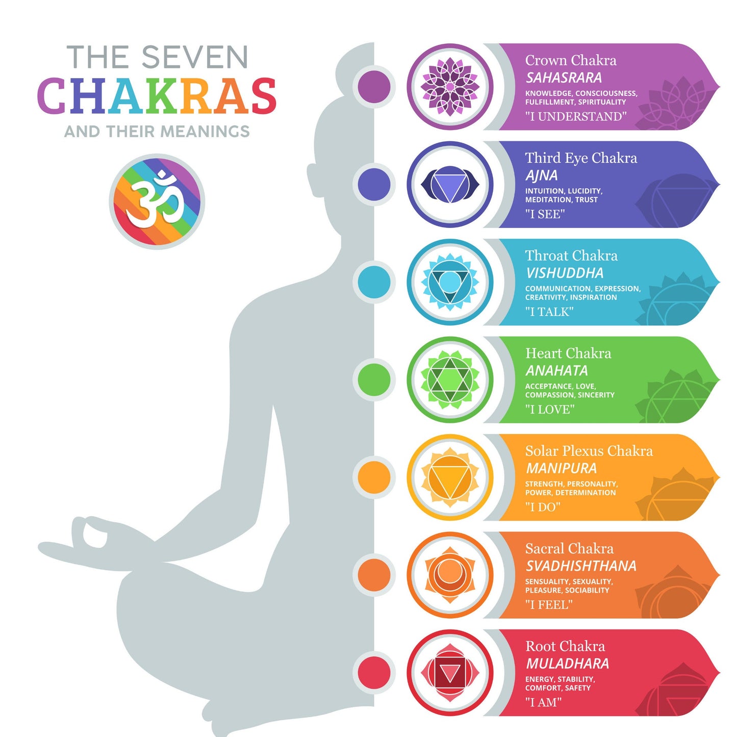 Räucherset - 50 g Palo Santo - 7 Chakra Perlenarmband für Damen und Herren - Yoga Armband - Meditation Inkl. wunderschöner Geschenkbox
